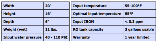 Specifications