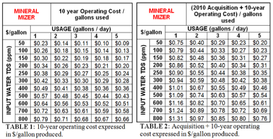 TABLE-2-further-assumes